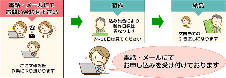 �������̗���